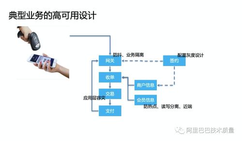 云原生时代微服务的高可用架构设计——蚂蚁金服资深技术专家经国在北京网络技术服务大会上的分享